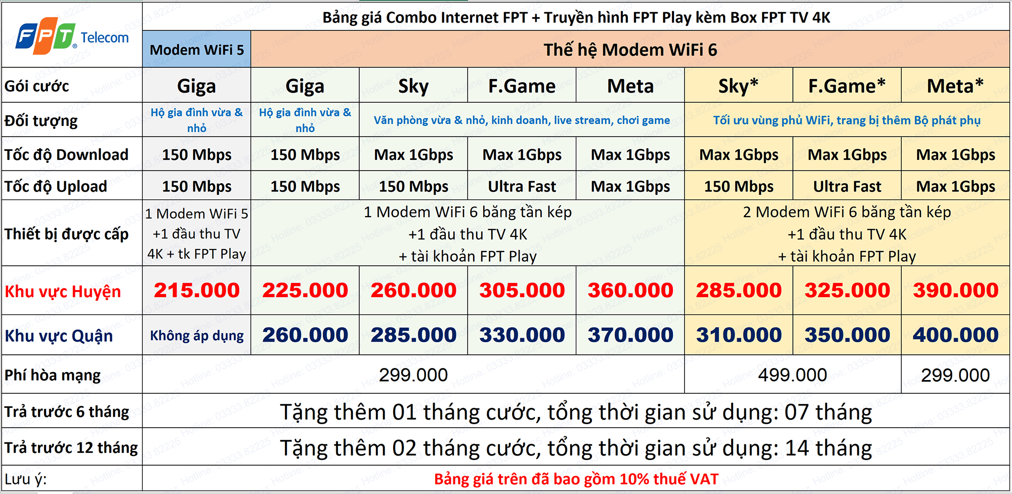 combo fpt lắp mạng fpt fpt play bảng giá internet fpt