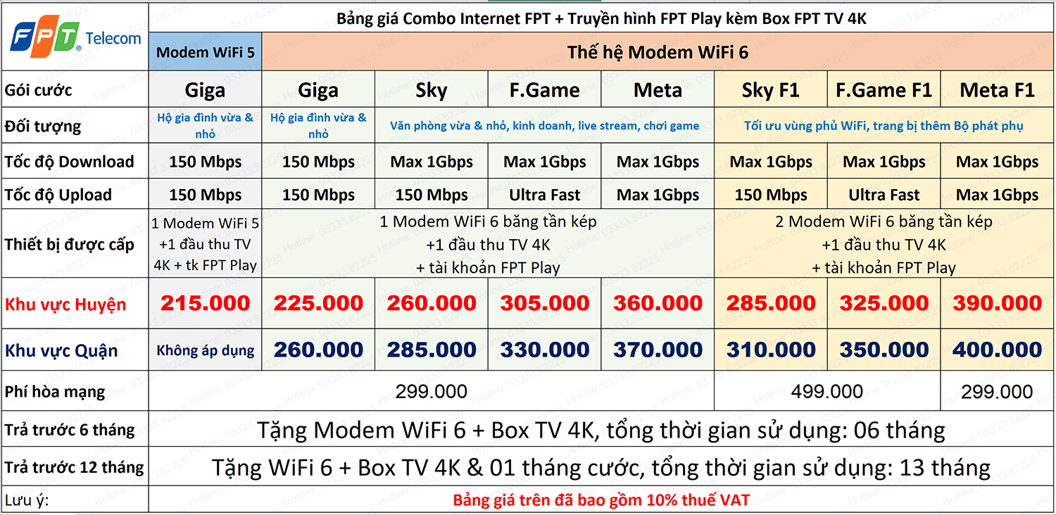 lắp mạng fpt hà nội lắp mạng fpt internet fpt gói cước internet và truyền hình fpt